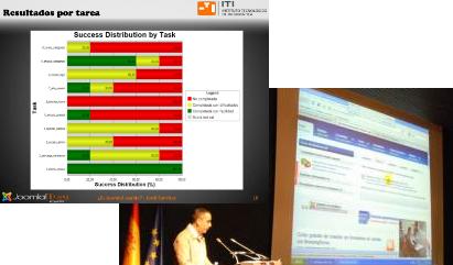Presentation of usability user testing on Joomla!
