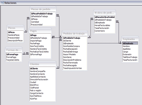 Microsoft Access Cinco Consejos Para Tus Bases De Datos Jordisan Net